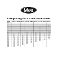 Us Club Soccer Birth Year Age Chart