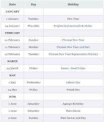These dates may be modified as official changes are announced, so please check back regularly for updates. Public Holidays 2013 For Malaysia Sarawak State Miri City Sharing
