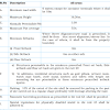 Here is what your contractor and engineer will need to do for submissions for mbpj's building plans / pelan bangunan. 1