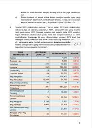 Belanjawan 2020 | kementerian pendidikan terima rm64.1 billion. Kkmalaysia On Twitter Kenyataan Akhbar Jabatan Perkhidmatan Awam Jpa Pengukuhan Pelaksanaan Pemberian Elaun Dalam Perkhidmatan Awam Pekeliling Perkhidmatan Bil 10 2019 Https T Co Qh4vvlwjpm