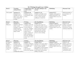 K 2 Writing Through Lucy Calkins Writing Lesson Plans Lesson Plan Templates Math Lesson Plans