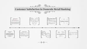 Copyright © hong leong bank berhad reserved. Customer Satisfaction In Domestic Retail Banking Case Study Hong Leong Bank By Muhammad Hafizi Mat Ali