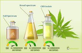 The steps that are involved in the isolation process are as follows: Cbd Isolate Vs Full Spectrum Cbd Oil Pros And Cons