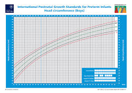 prototypical normal infant head circumference chart