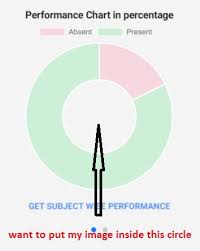 Set Image Inside Doughnut Chart Ionic V3 Ionic Forum