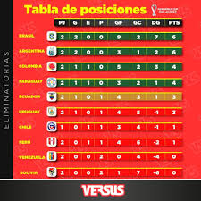 Todo parece indicar que el partido del próximo martes entre colombia y argentina, correspondiente a la octava fecha de las eliminatorias hacia catar 2022, se jugará con público. Versus La Primera Baja De Paraguay Para El Partido Ante Argentina