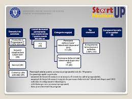 Da aceste informatii sunt pentru tine! Calendarul Programului Romania Start Up Nation