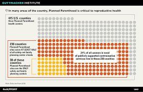 Understanding Planned Parenthood S Critical Role In The Nation S Family Planning Safety Net Guttmacher Institute