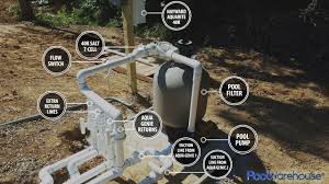 4 booster pump pool cleaner plumbing pg. Aqua Genie Skimmer Installation Pool Warehouse