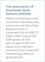 May 16, 2018 · find the set of 8 questions on the asean and its member countries. Eu Singapore Fta Asean