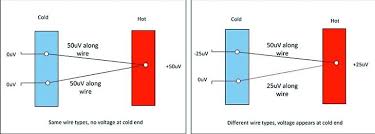 I needed a simple understanding of how this circuit works. The Mystery Of Reed Relays Understanding Specifications Epp Europe