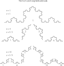 chapter 4 calculating fractal dimensions