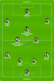 Marcos rocha, luan, edu dracena (vitor hugo) e diogo barbosa; Internacional X Palmeiras Veja Onde Assistir Escalacoes Desfalques E Arbitragem Brasileirao Serie A Ge