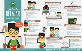 Normal F5cd66a198 In 2020 Student Centered Learning Problem Based Learning Learning Problems