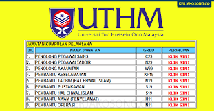 Jawatan kosong di melaka has 182,489 members. Jawatan Kosong Melaka Kerajaan 2021