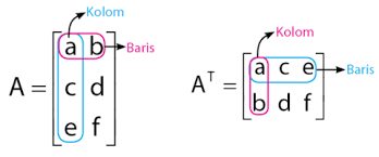 Check spelling or type a new query. Transpose Matriks Dan Sifat Sifat Matriks Tranpouse Idschool