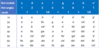 @an1sedits （big part） 〜thumbnail〜 @c4_archives プレミアム公開予定pic.twitter.com/lyjyqx7mpf. Gambar Not Balok 1 Kres Sampai 7 Kres Info Terkait Gambar