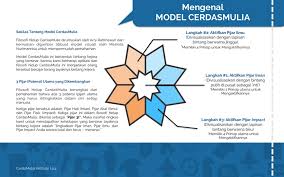 Dalam sebuah hadits riwayat tirmidzi, rasulullah saw mencontohkan apabila melihat hilal maka beliau berdoa. Mengenal Singkat Model Cerdasmulia Arry Rahmawan Flickr
