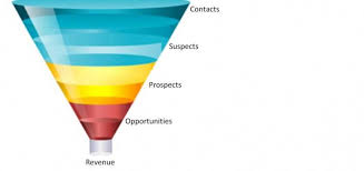 By matt ackerson — get free updates on new posts here. Mit Dem Sales Funnel Systematisch Den Vertrieb Managen