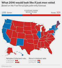 Election Update Women Are Defeating Donald Trump Fivethirtyeight