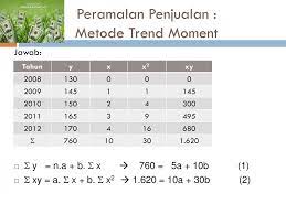 Contoh soal peramalan penjualan metode trend moment. Contoh Soal Trend Moment