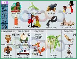 Walang kadung 2d / belalang 2d: Erek Erek 62 Buku Mimpi 2d Bergambar Lengkap 2021