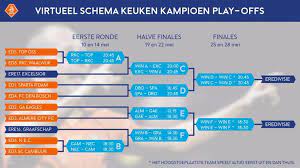 Speelschema play offs eredivisie vrouwen bekend knvb. Knvb Maakt Nieuwe Data Play Offs Bekend Voetbal International