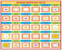 Surat al quraisy ( suku quraisy ) makkiyah, 4 ayat. Grafik 30 Juz Gabung Kecil Belajar Numerik Al Quran