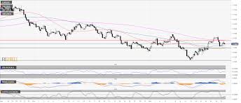 Eur Usd Technical Analysis Diamond Pattern Bull Trap Above