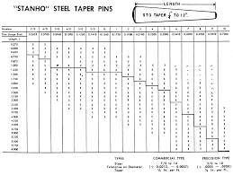 You Will Love Dowel Pin Hole Tolerance Chart Fits And