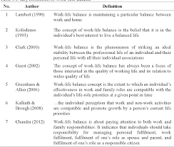 Doing business in malaysia is another page you may find useful. Pdf Work Life Balance Practices In The Healthcare Industry The Case Of East Malaysia Semantic Scholar