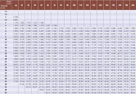 The tables below are for initial reference only. Weight Calculator Ws Stahl