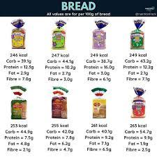 Goff sl, foody jm, inzucchi s et al. Facebook