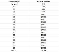 How do club owners make money? Gta Online After Hours Payout Tips Gamepur