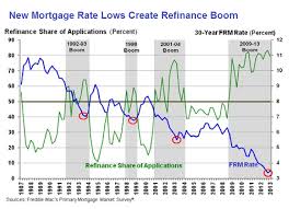 25 Years Of Real Estate In One Chart Acting Man Pater