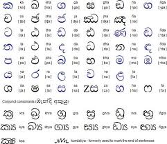 Writing Sinhala Alphabet Writing Systems Writing