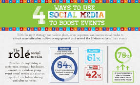 Image result for the right way to use social media