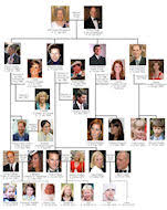 British Royal Family History