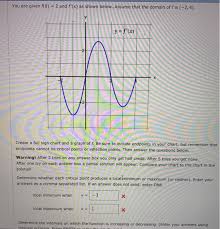 Solved You Are Given F O 2 And F X As Shown Below Ass