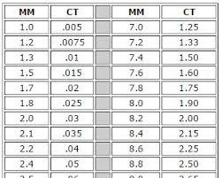 Diamond Conversion Chart Converting Diamonds To Carats