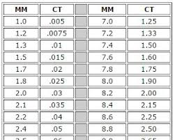 Diamond Conversion Chart Converting Diamonds To Carats