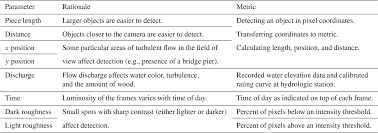 We did not find results for: Esurf Automated Quantification Of Floating Wood Pieces In Rivers From Video Monitoring A New Software Tool And Validation