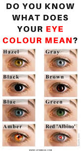 Figuratively it is something, or more usually someone, cherished above others. Do You Know What Does Your Eye Colour Mean Eye Color Eye Meaning Color