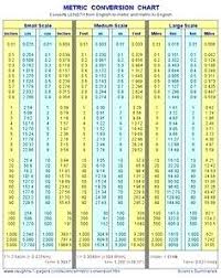 Free Printable Measurement Conversion Chart Converting