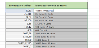 Maybe you would like to learn more about one of these? Chiffre En Lettre Dinars