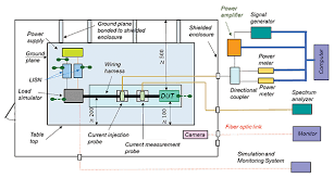 Great savings & free delivery / collection on many items. Bulk Current Injection Bci Substitution Method And Closed Loop Method With Power Limitation In Compliance Magazine