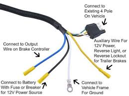 Wiring for sabs (south african bureau of standards) 7 pin trailer plug. How To Wire And Install A 4 Pin To 7 Pin Trailer Adapter