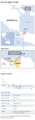 Indonesia finds body parts, debris, detects emergency signal of crashed jet. Officials Sift Through Scattered Body Parts Belongings To Identify Victims In Indonesia Plane Crash Se Asia News Top Stories The Straits Times