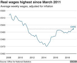 Uk Employment Hits Another Record High Bbc News