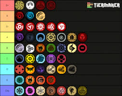 2021 best bloodline for shindo life : Shindo Life Bloodline Tier List Community Rank Tiermaker